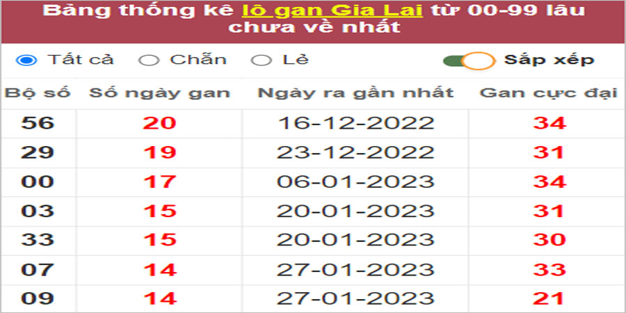 Soi cầu XSMT 12/5/2023, Dự đoán kết quả XSMT chuẩn nhất 18 Soi cầu XSMT 12/5/2023, Dự đoán kết quả XSMT chuẩn nhất