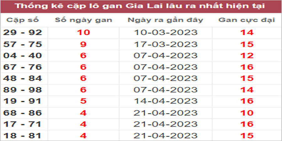 Soi cầu XSMT 26/5/2023, Dự đoán kết quả XSMT chuẩn nhất 13 Soi cầu XSMT 26/5/2023, Dự đoán kết quả XSMT chuẩn nhất