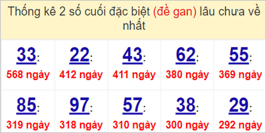 Soi cầu XSMT 5/5/2023, Dự đoán kết quả XSMT chuẩn nhất 26 Soi cầu XSMT 5/5/2023, Dự đoán kết quả XSMT chuẩn nhất