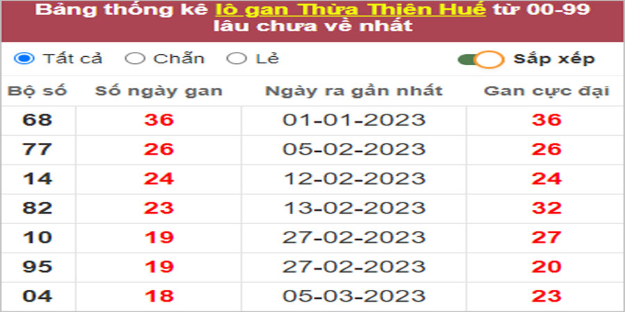 Soi cầu XSMT 8/5/2023, Dự đoán kết quả XSMT tỷ lệ trúng cao 21 Soi cầu XSMT 8/5/2023, Dự đoán kết quả XSMT tỷ lệ trúng cao