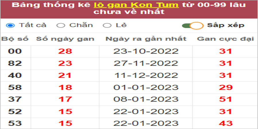 Soi cầu XSMT 14/5/2023, Dự đoán kết quả XSMT chuẩn nhất 9 Soi cầu XSMT 14/5/2023, Dự đoán kết quả XSMT chuẩn nhất