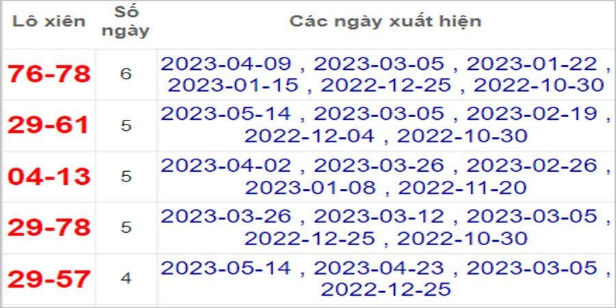 Soi cầu XSMT 21/5/2023, Dự đoán kết quả XSMT chuẩn nhất 34 Soi cầu XSMT 21/5/2023, Dự đoán kết quả XSMT chuẩn nhất