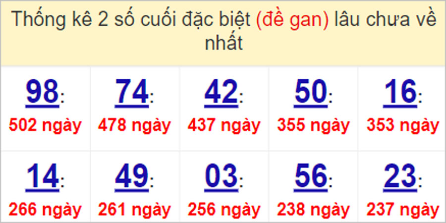 Soi cầu XSMT 7/5/2023, Dự đoán kết quả XSMT chuẩn nhất 13 Soi cầu XSMT 7/5/2023, Dự đoán kết quả XSMT chuẩn nhất