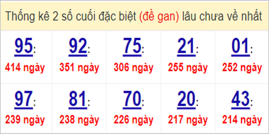 Soi cầu XSMT 30/5/2023, Dự đoán kết quả XSMT chính xác 34 Soi cầu XSMT 30/5/2023, Dự đoán kết quả XSMT chính xác