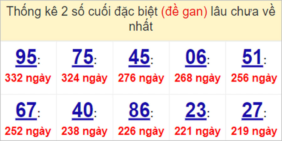 Soi cầu XSMN 7/5/2023, Dự đoán kết quả XSMN ngày 7/5/2023 35 Soi cầu XSMN 7/5/2023, Dự đoán kết quả XSMN ngày 7/5/2023