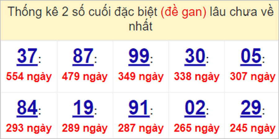 Soi cầu XSMN 6/5/2023, Dự đoán kết quả XSMN đỉnh nhất 34 Soi cầu XSMN 6/5/2023, Dự đoán kết quả XSMN đỉnh nhất