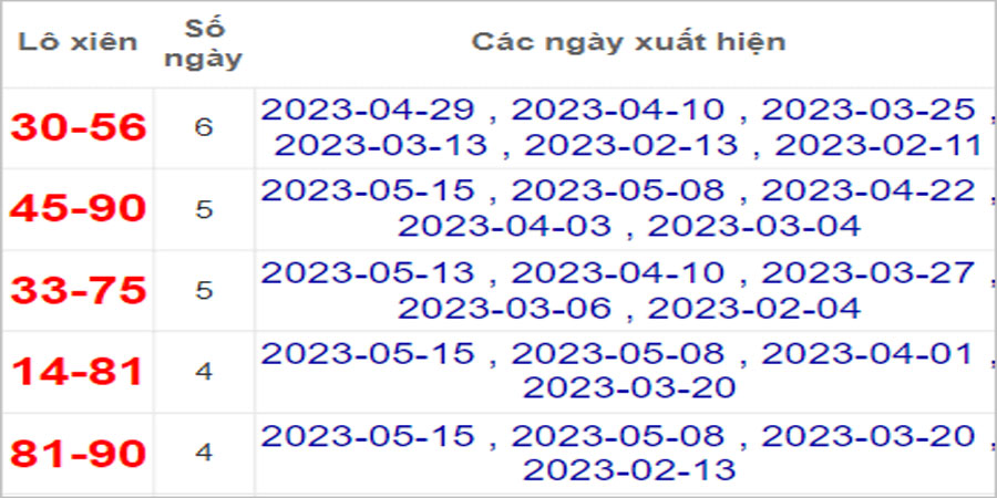 Soi cầu XSMN 20/5/2023, Dự đoán kết quả XSMN đỉnh nhất 28 Soi cầu XSMN 20/5/2023, Dự đoán kết quả XSMN đỉnh nhất