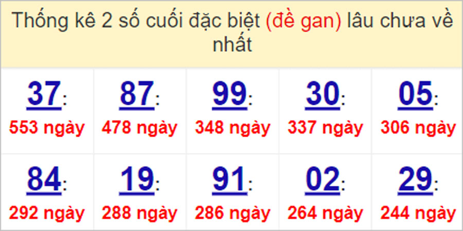 Soi cầu XSMN 1/5/2023, Dự đoán kết quả XSMN ngày 1/5/2023 45 Soi cầu XSMN 1/5/2023, Dự đoán kết quả XSMN ngày 1/5/2023